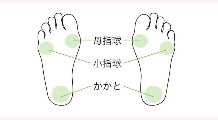 高齢者の歩行上達のためのイラスト